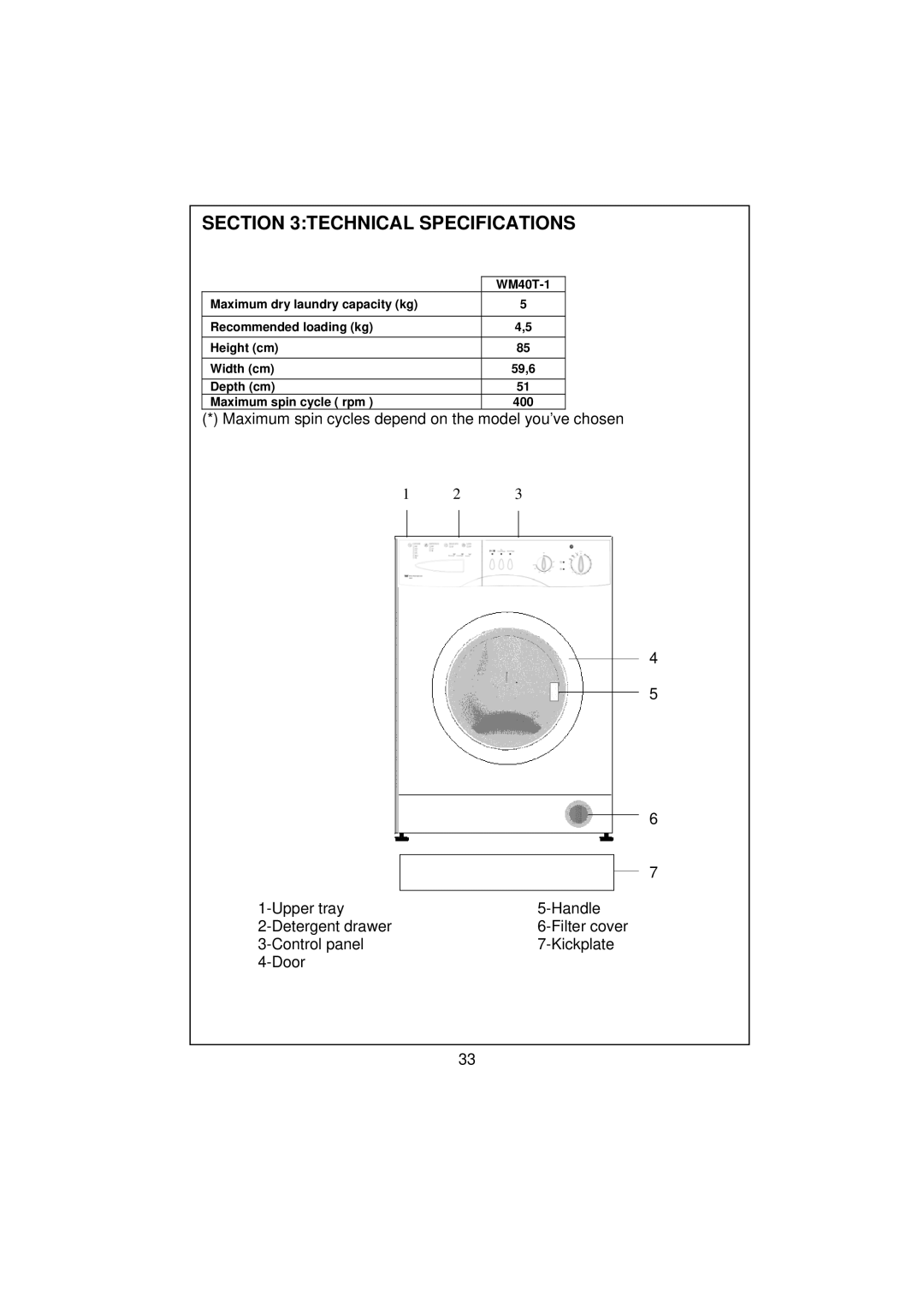 Smeg WM40T-1 technical specifications Technical Specifications 