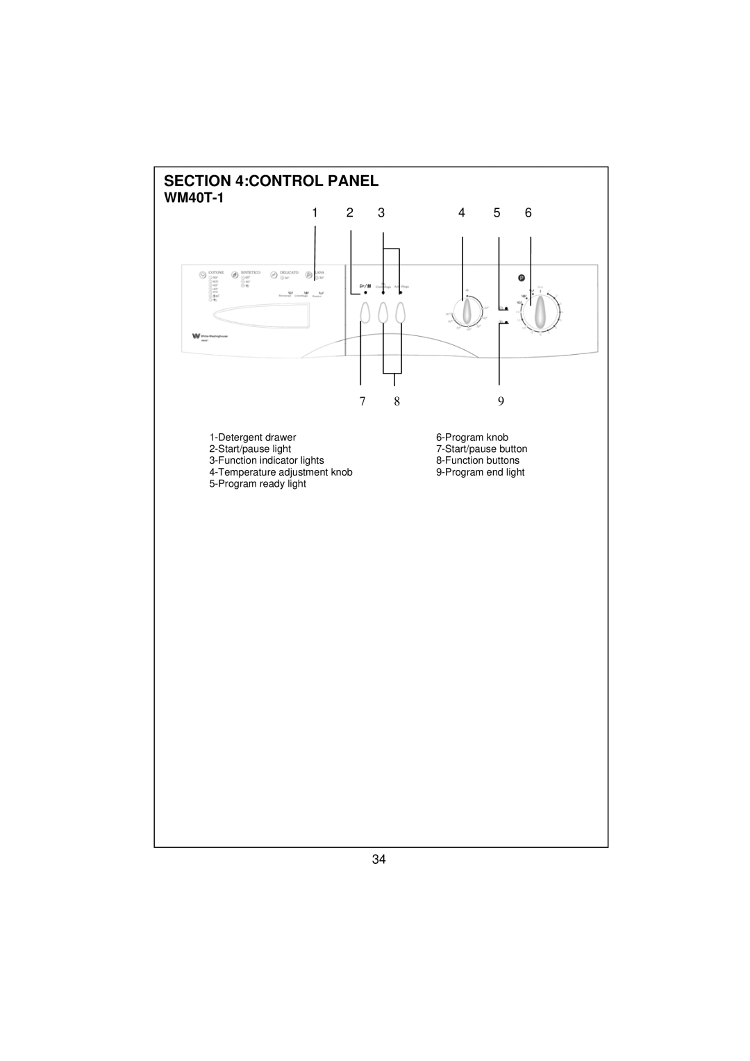 Smeg WM40T-1 technical specifications Control Panel 