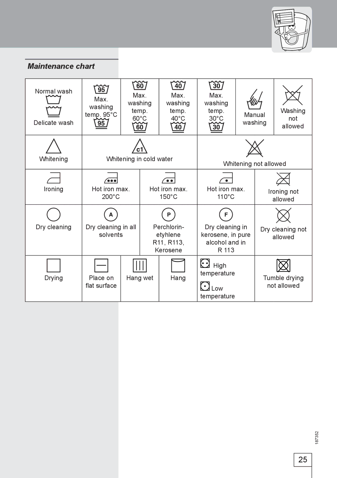 Smeg WM61121 manual Maintenance chart 