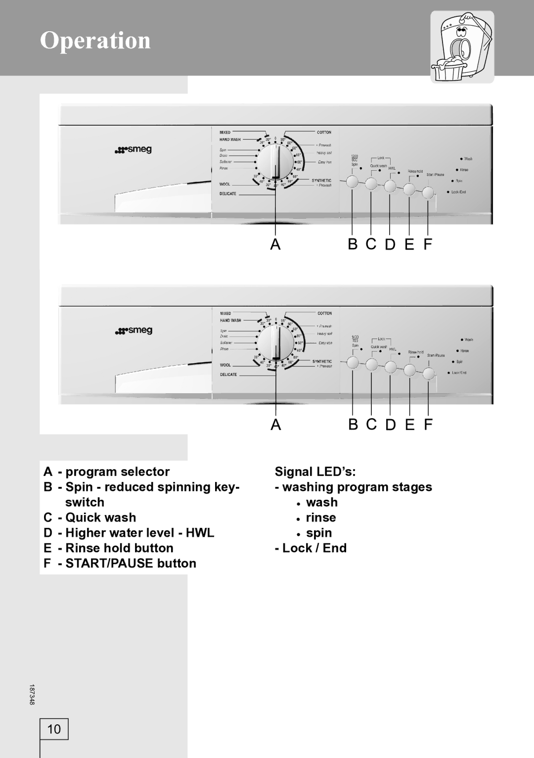 Smeg WM62121, WM62141 manual Operation 