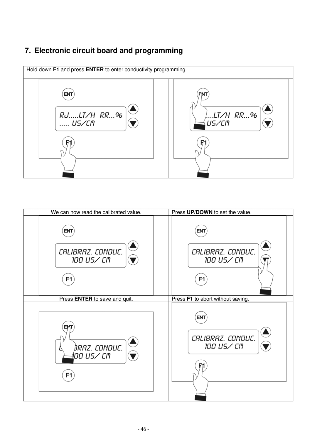 Smeg WO-01 manual Electronic circuit board and programming 