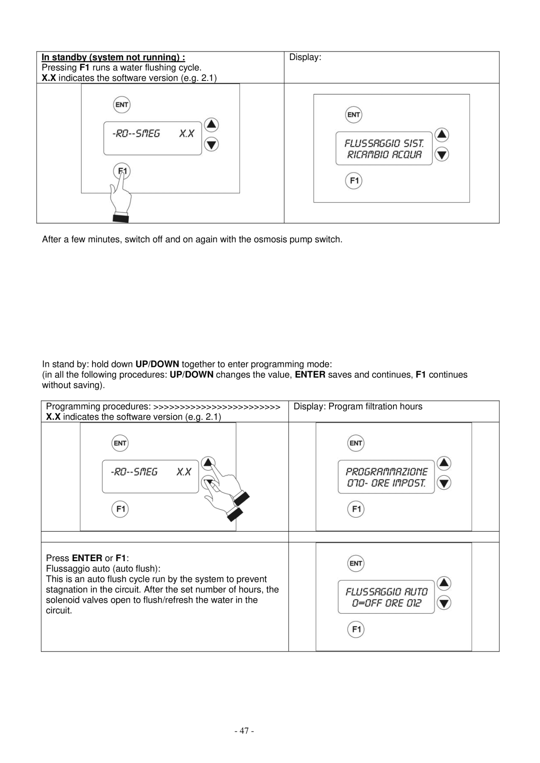 Smeg WO-01 manual 