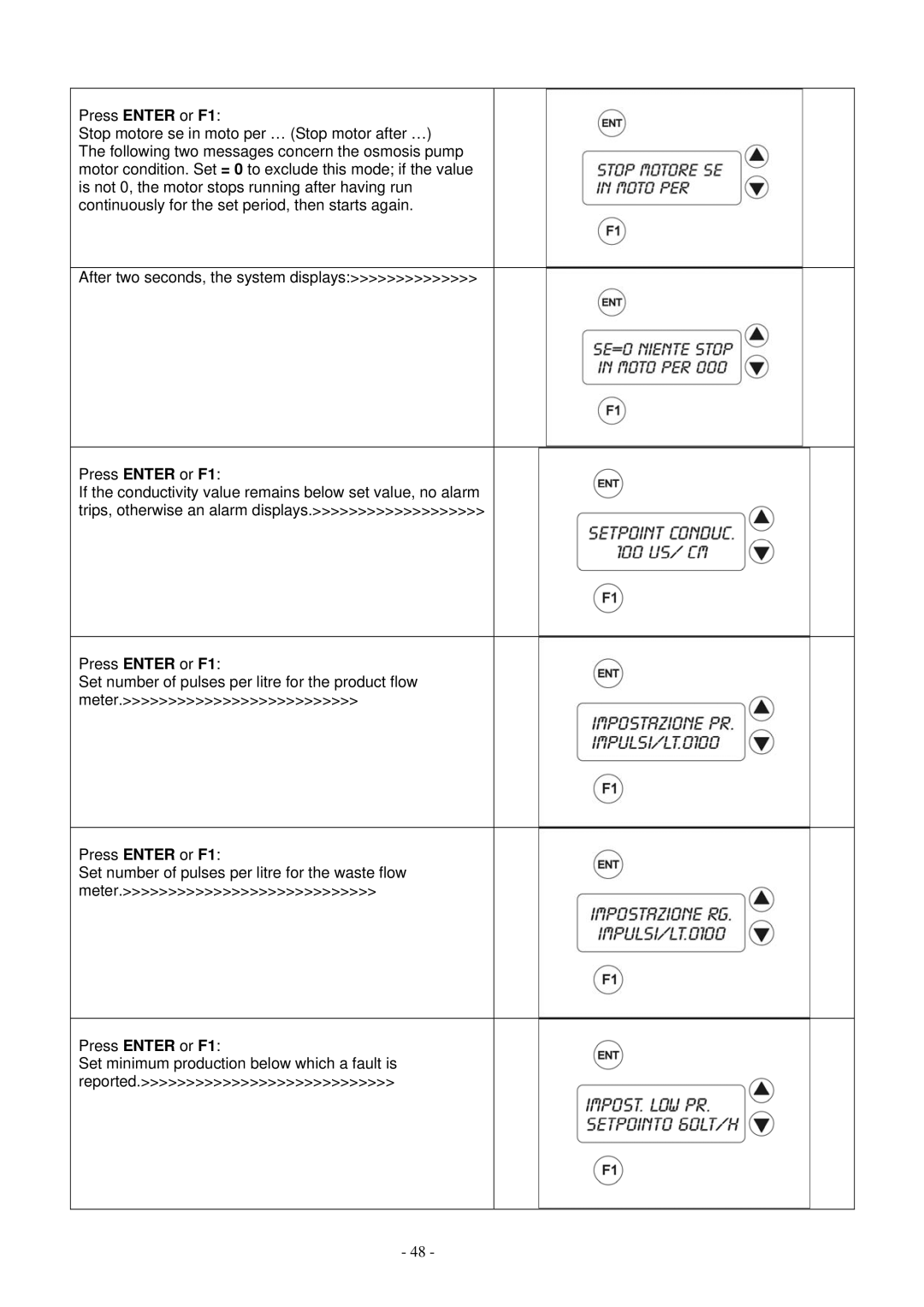 Smeg WO-01 manual 