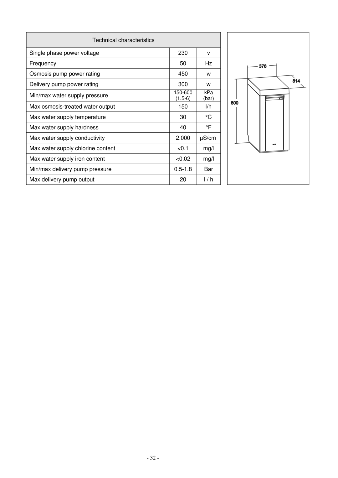 Smeg WO-01 manual KPa Bar 