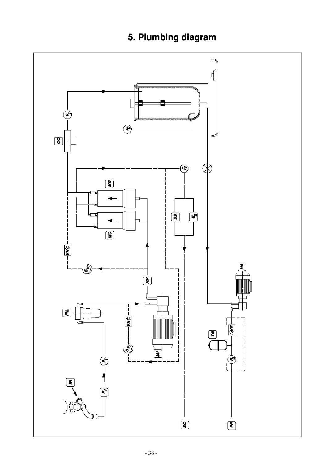 Smeg WO-01 manual Plumbing diagram 