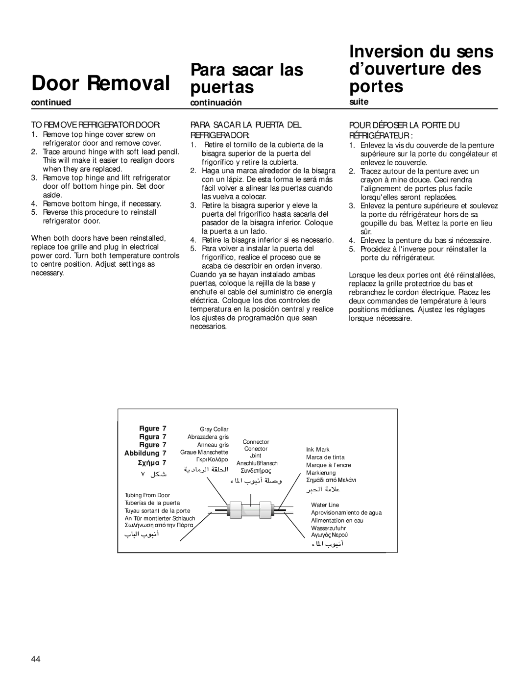 Smeg WRSR25V5A manual Door Removal, £ûZ Â¤œ~ æ¾z, £¤šZ Â¤œ~, ¤šZ æ›ë 