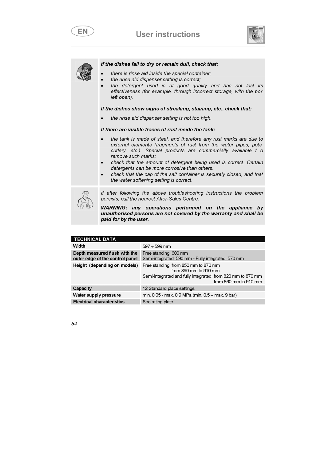 Smeg WT1123-1, WT112-1 instruction manual If the dishes fail to dry or remain dull, check that 