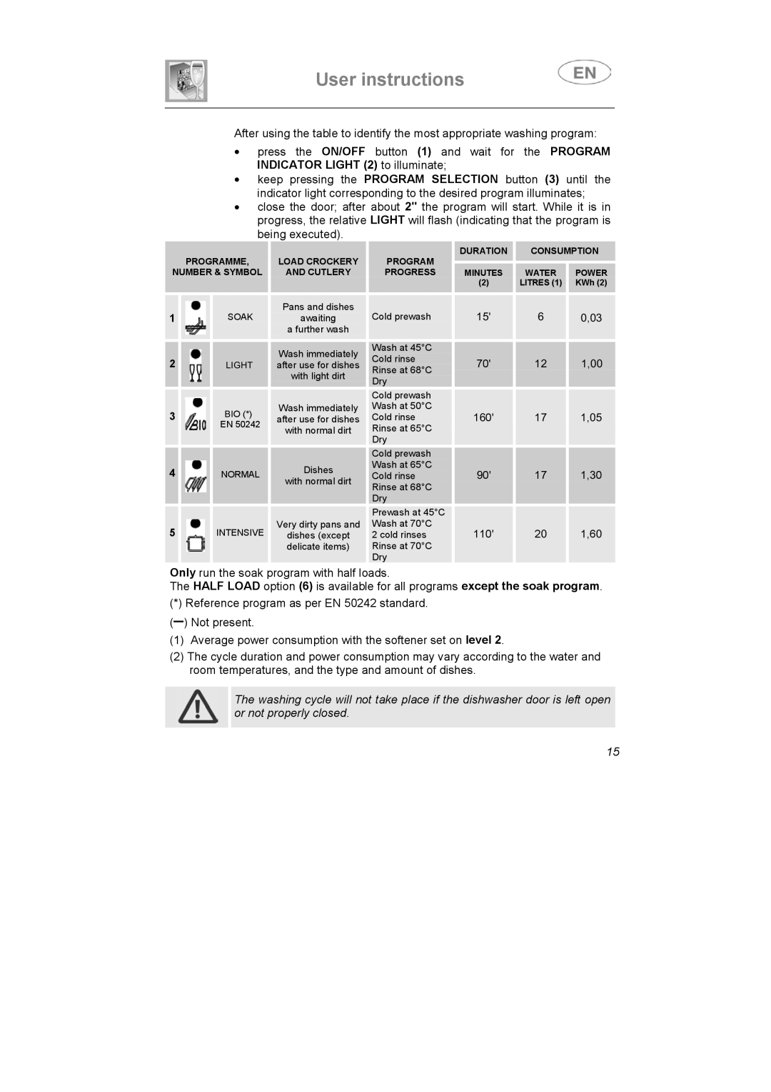 Smeg WT112-1, WT1123-1 instruction manual 110 