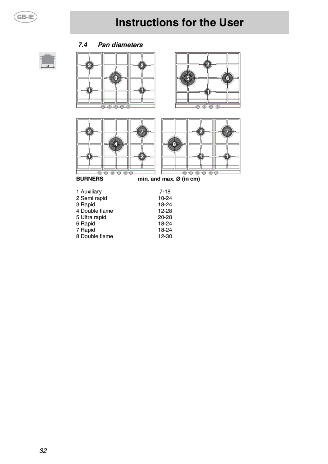 Smeg XXPTS725 manual Pan diameters, Burners 