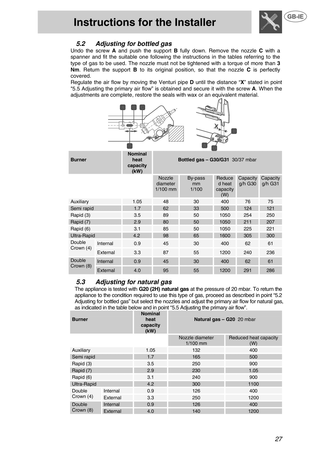 Smeg XXPTS725 manual Adjusting for bottled gas, Adjusting for natural gas 