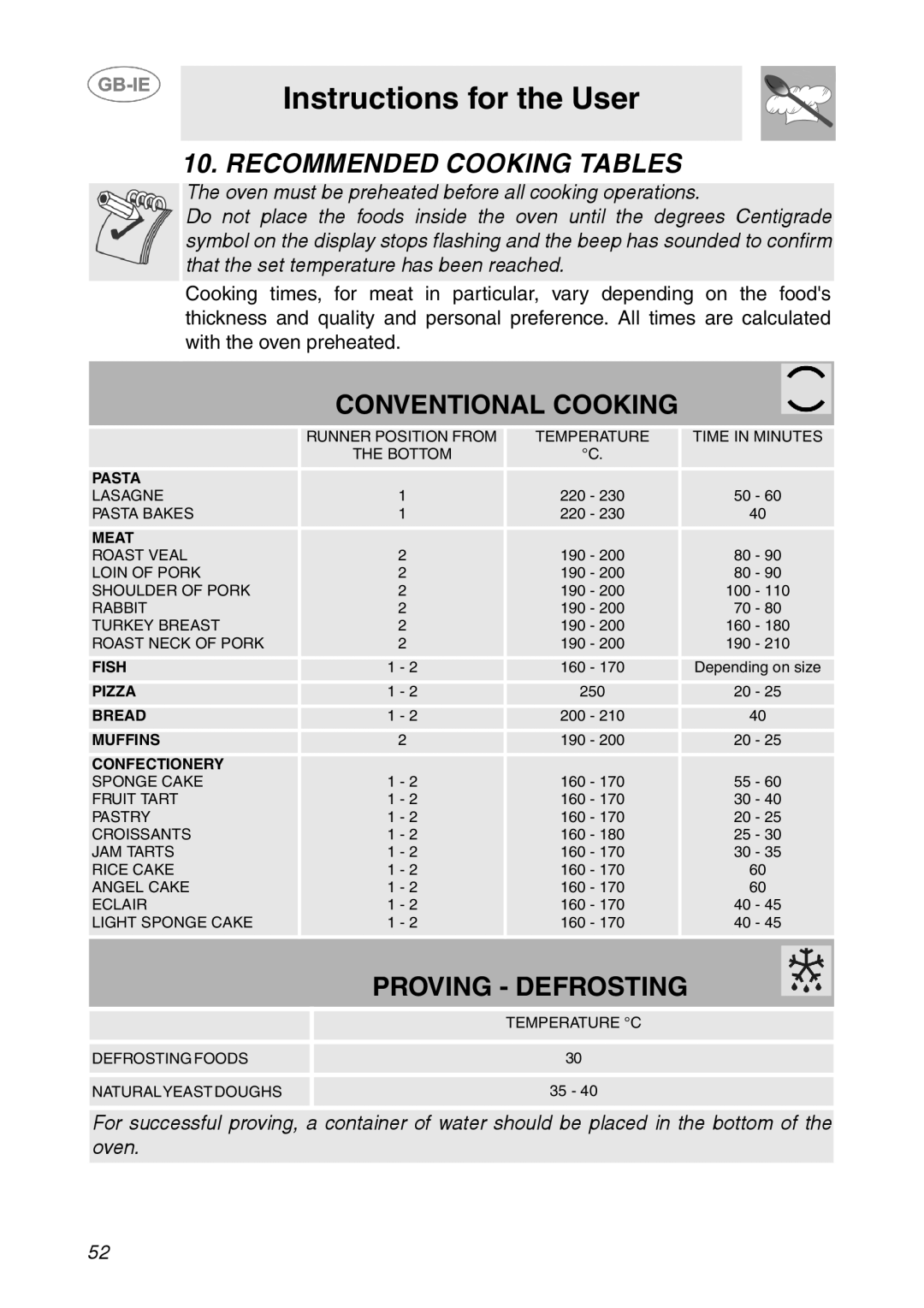 Smeg XXSC111P manual Recommended Cooking Tables, Conventional Cooking 