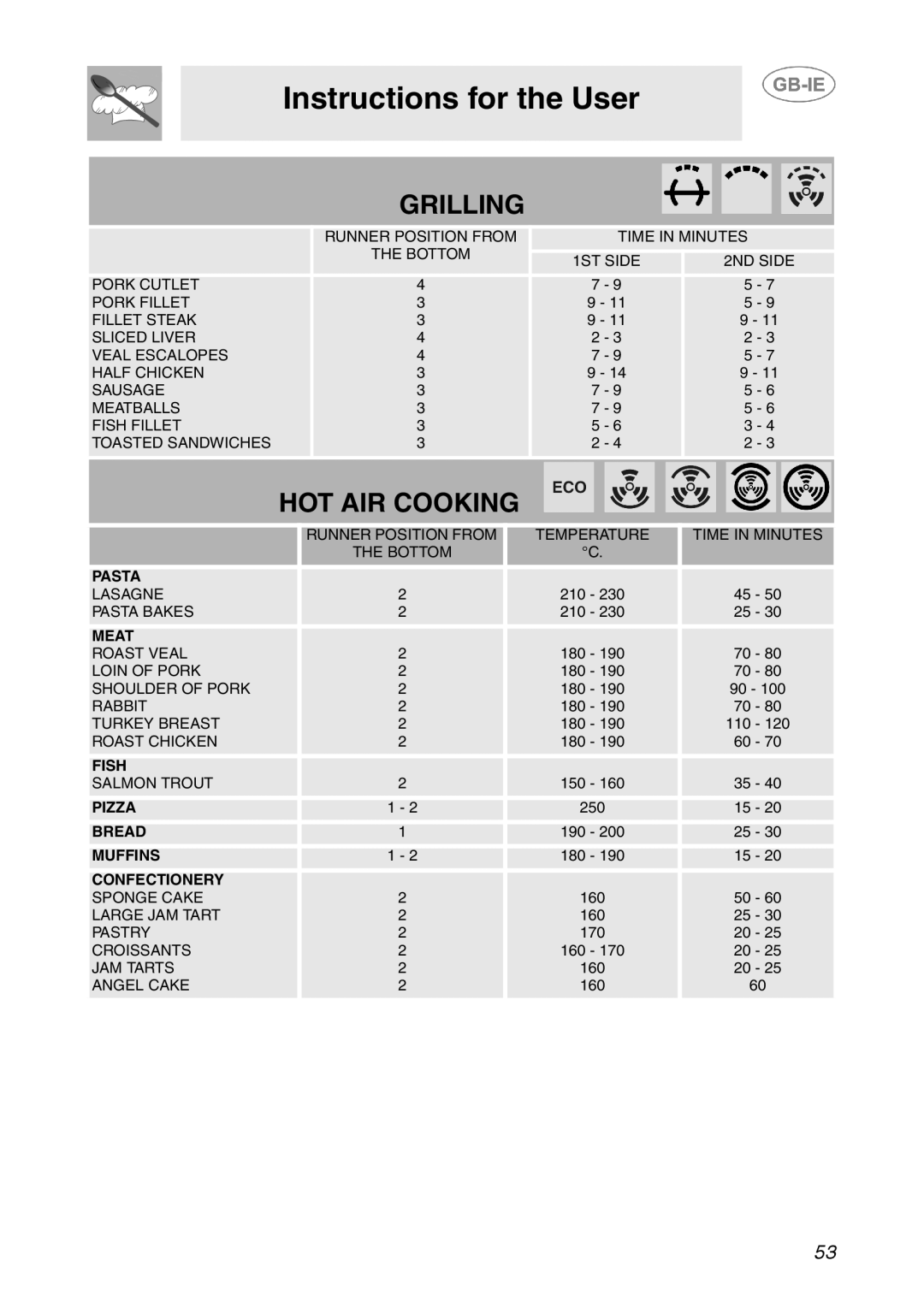 Smeg XXSC111P manual Grilling 