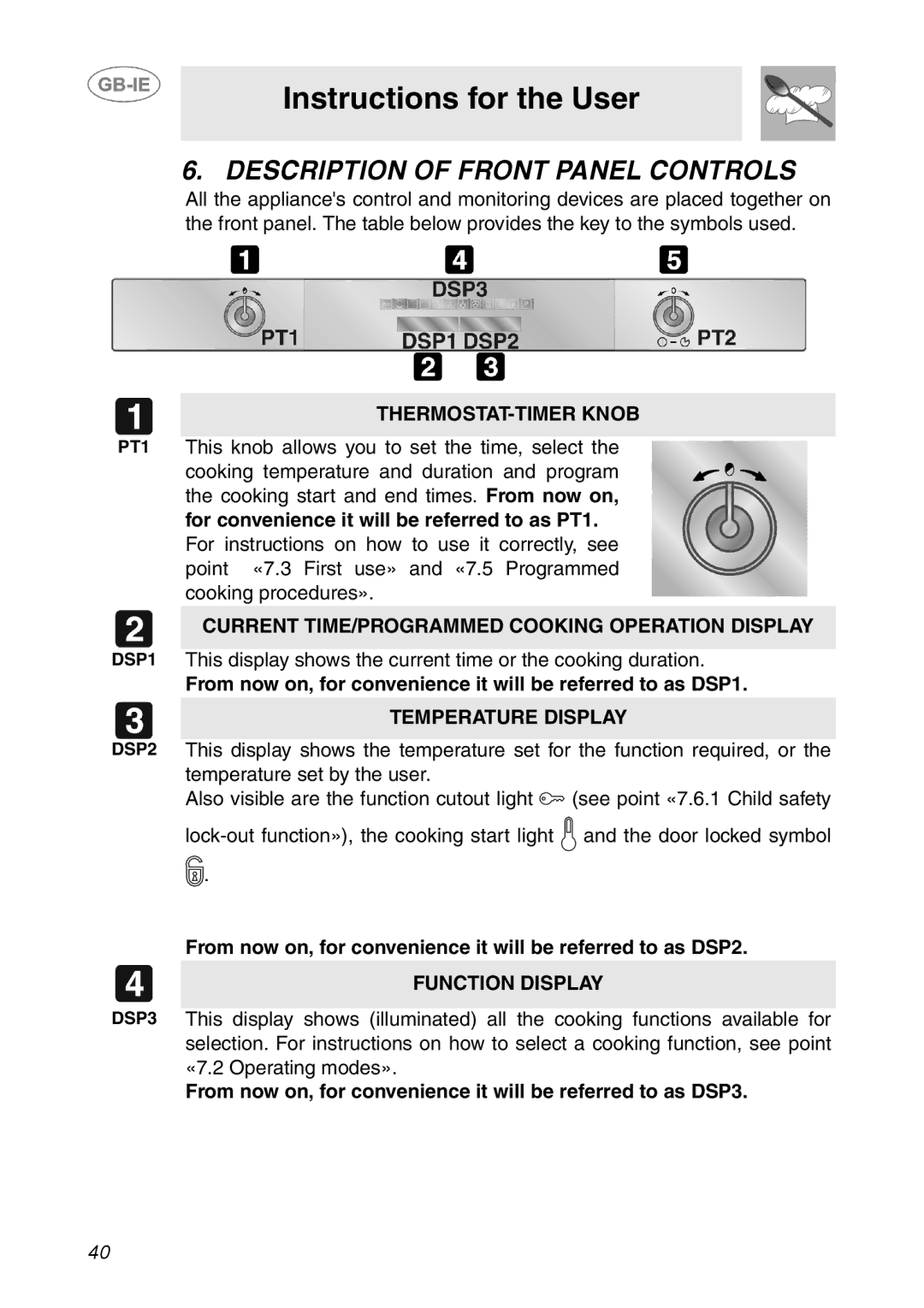 Smeg XXSC111P manual Description of Front Panel Controls, For convenience it will be referred to as PT1 