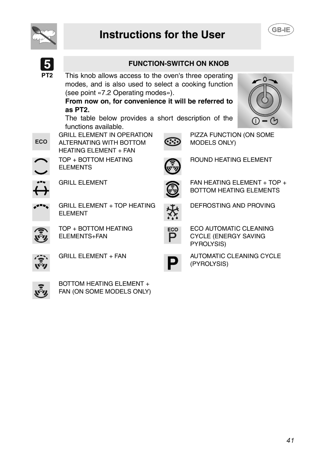 Smeg XXSC111P manual FUNCTION-SWITCH on Knob, From now on, for convenience it will be referred to as PT2 