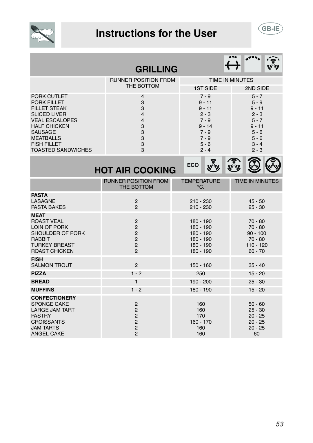Smeg XXSC111P manual Grilling, Hot Air Cooking, Instructions for the User, Pasta, Meat, Fish, Pizza, Bread, Muffins 