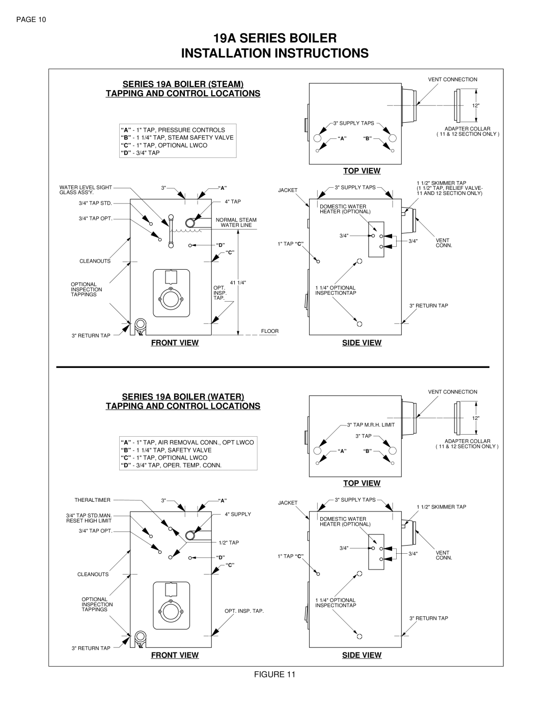 Smith Cast Iron Boilers 19A SERIES installation instructions Series 19A Boiler Steam Tapping and Control Locations 