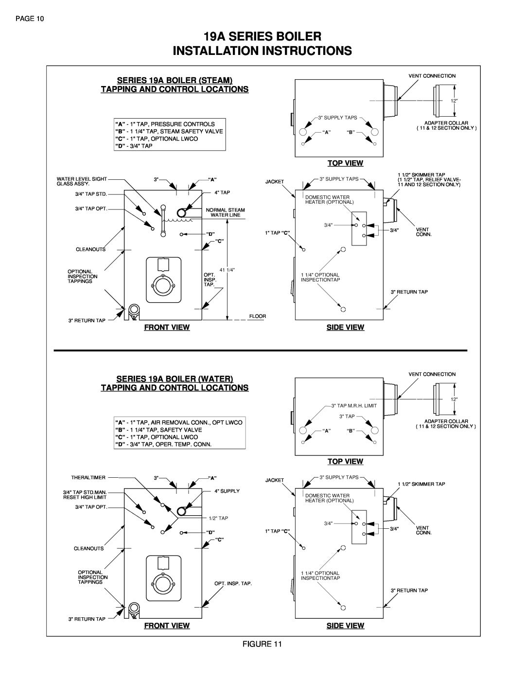 Smith Cast Iron Boilers 19A SERIES BOILER INSTALLATION INSTRUCTIONS, Top View, Front View, Side View 