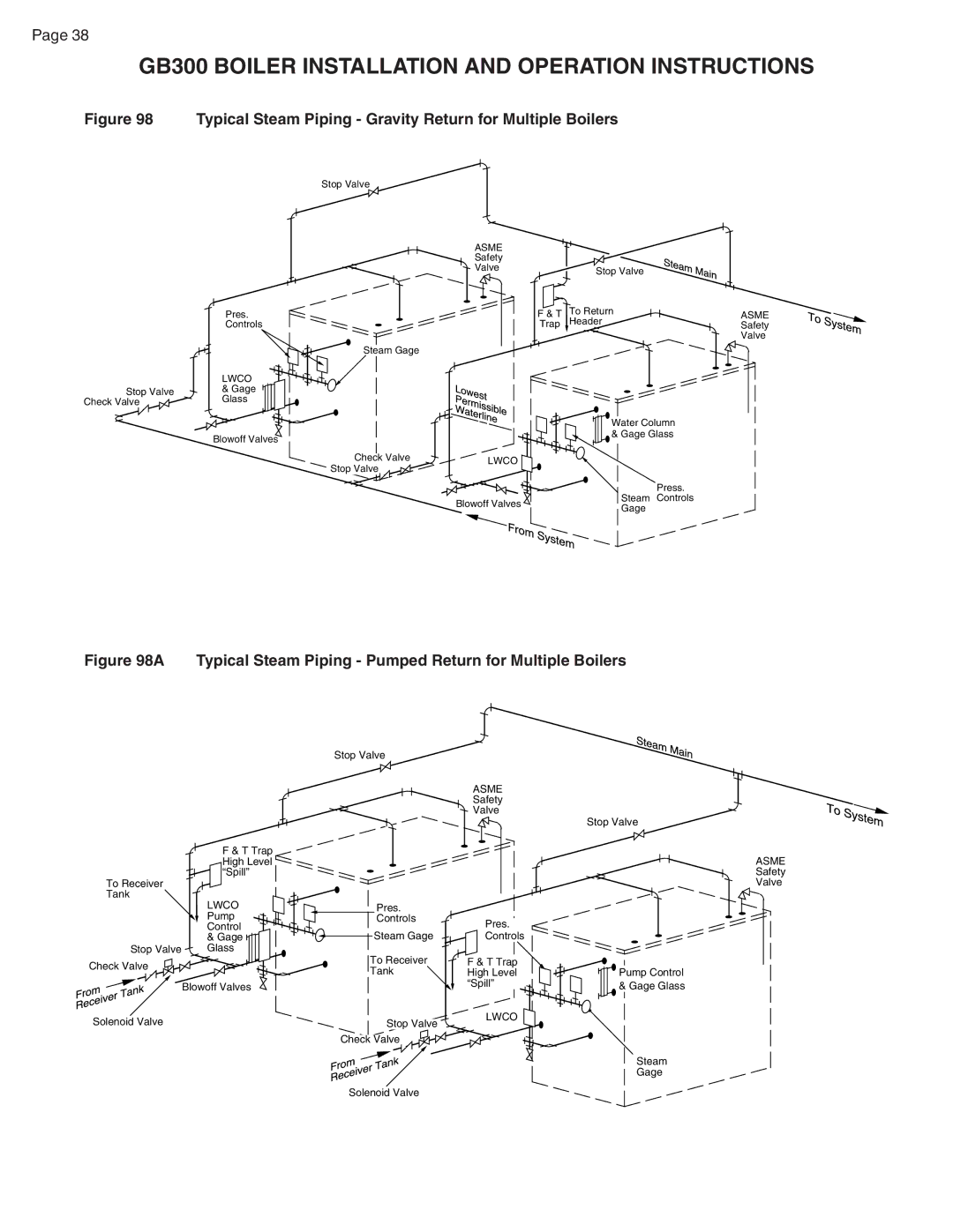 Smith Cast Iron Boilers GB300 warranty Typical Steam Piping Gravity Return for Multiple Boilers 