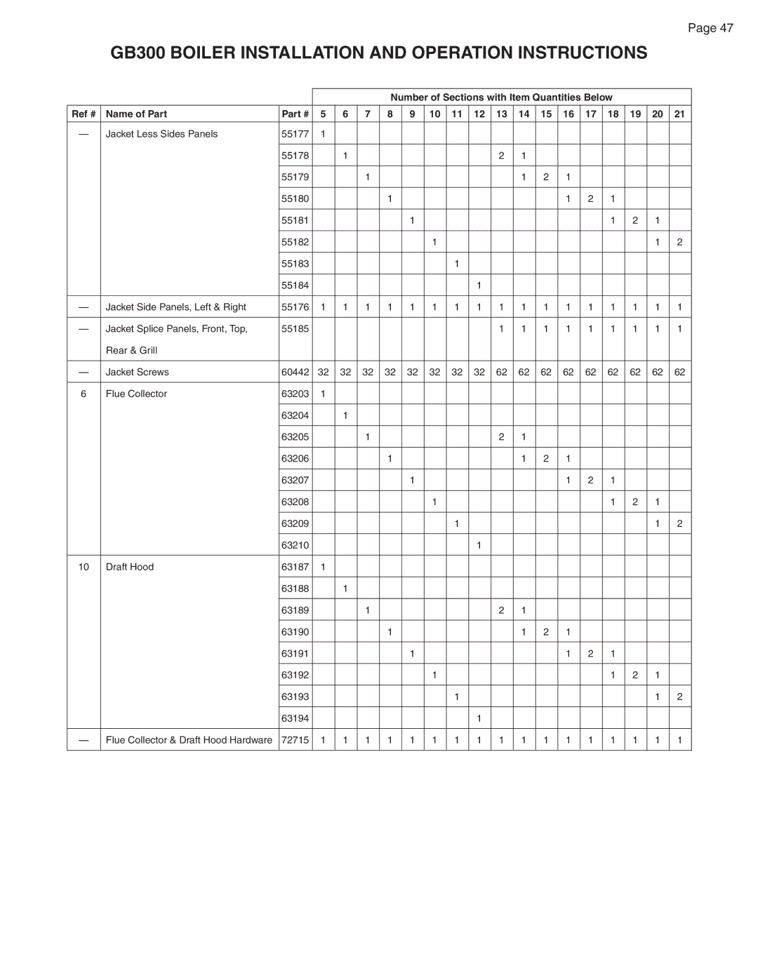 Smith Cast Iron Boilers GB300 warranty Ref # Name of Part 