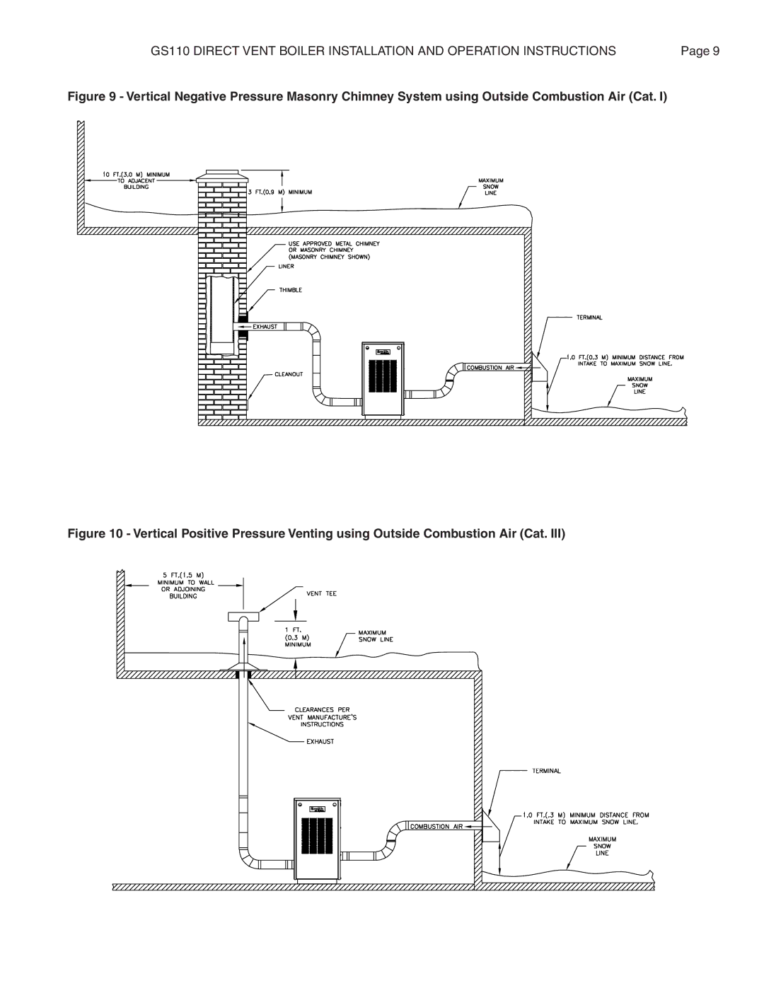 Smith Cast Iron Boilers GS110W operation manual 