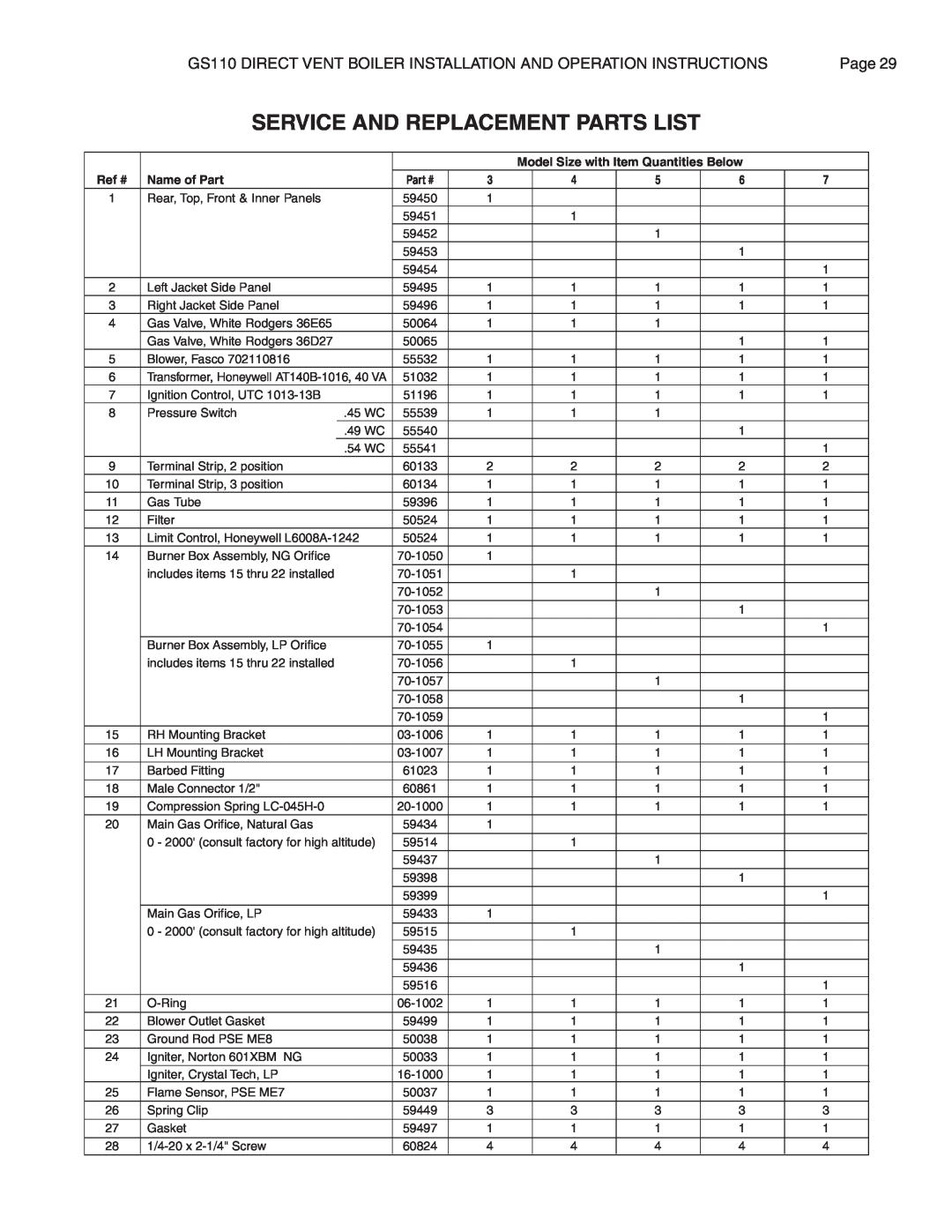 Smith Cast Iron Boilers GS110W Service And Replacement Parts List, Model Size with Item Quantities Below, Ref # 