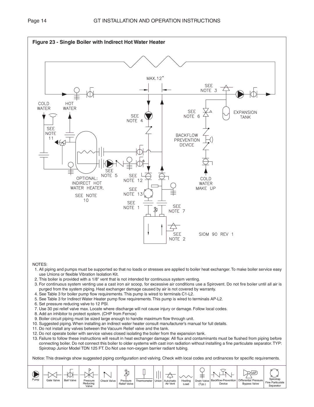 Smith Cast Iron Boilers GT Series manual Single Boiler with Indirect Hot Water Heater 