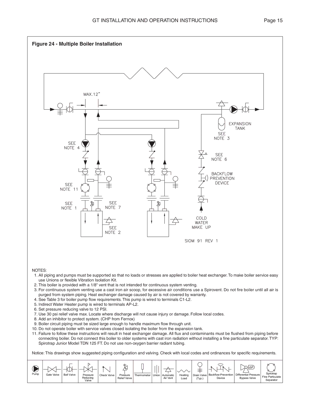 Smith Cast Iron Boilers GT Series manual Multiple Boiler Installation 