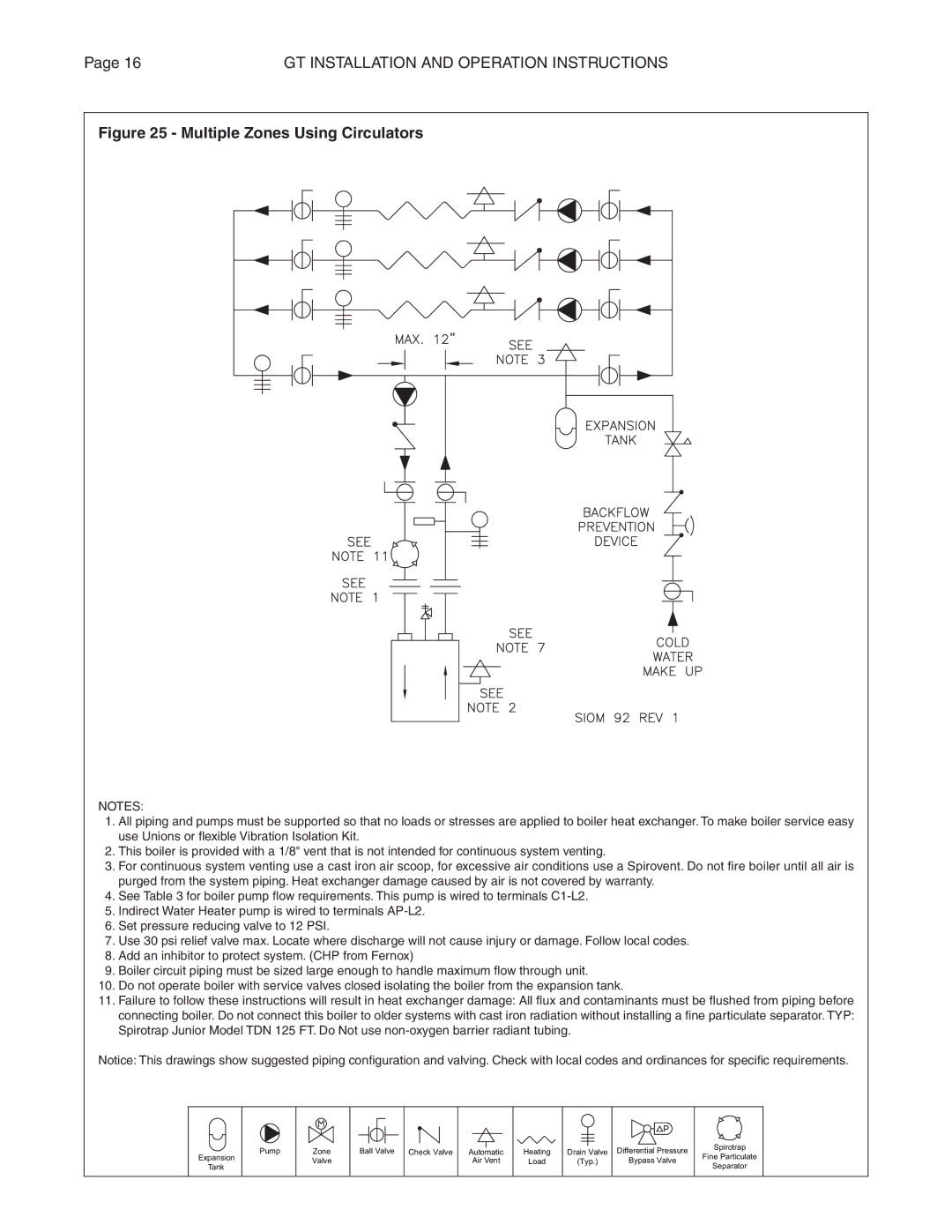 Smith Cast Iron Boilers GT Series manual Multiple Zones Using Circulators 