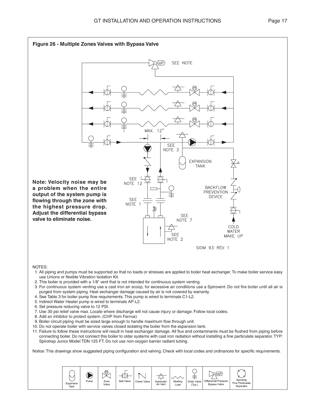 Smith Cast Iron Boilers GT Series manual Multiple Zones Valves with Bypass Valve 