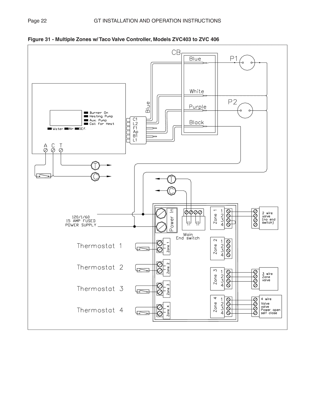 Smith Cast Iron Boilers GT Series manual GT Installation and Operation Instructions 