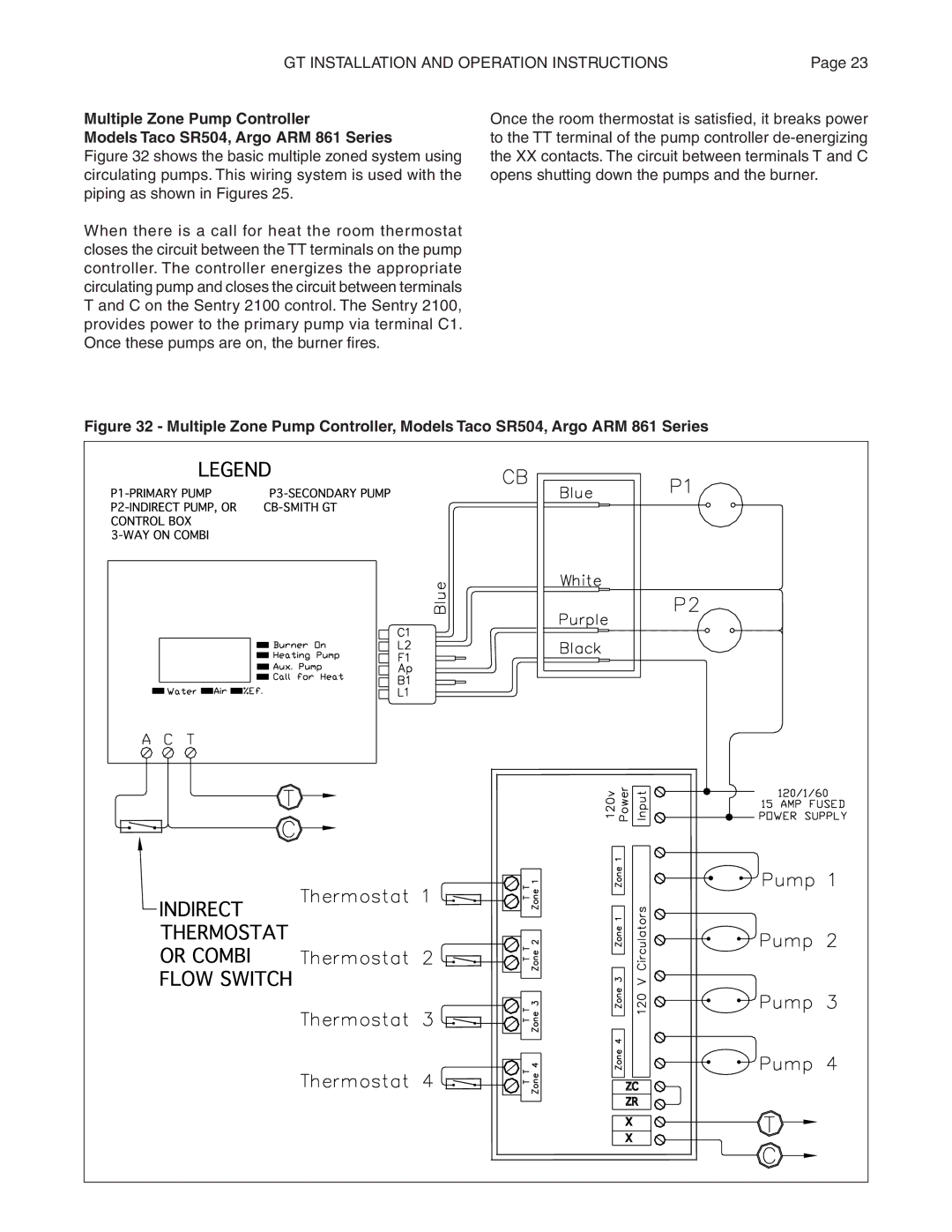 Smith Cast Iron Boilers GT Series manual GT Installation and Operation Instructions 