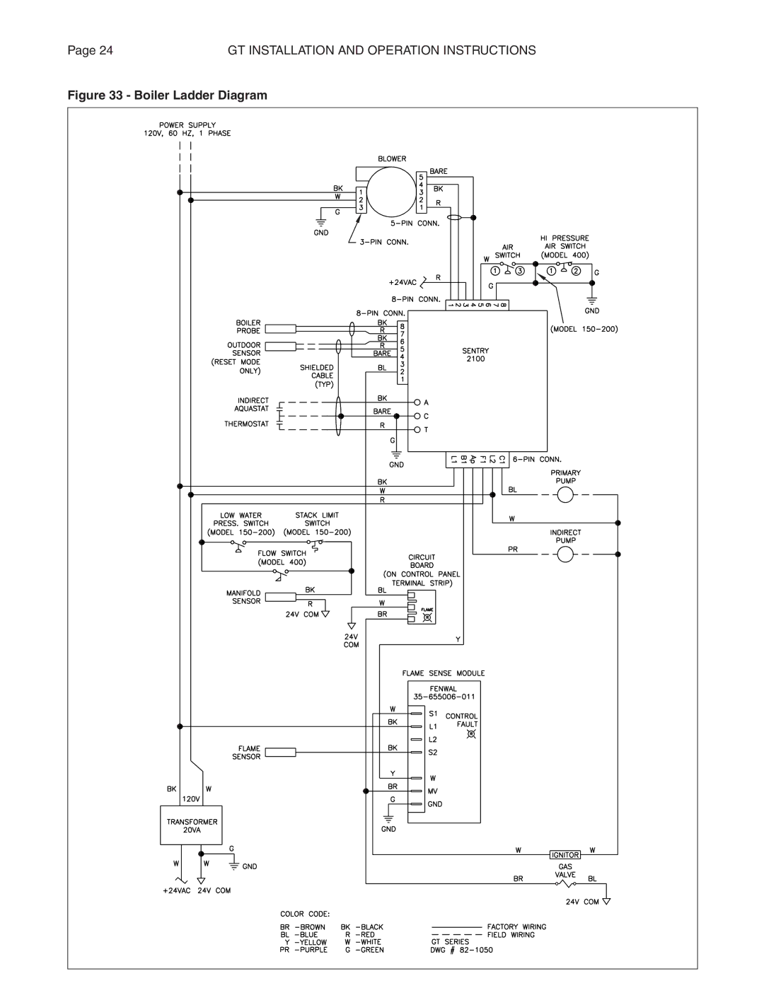 Smith Cast Iron Boilers GT Series manual Boiler Ladder Diagram 