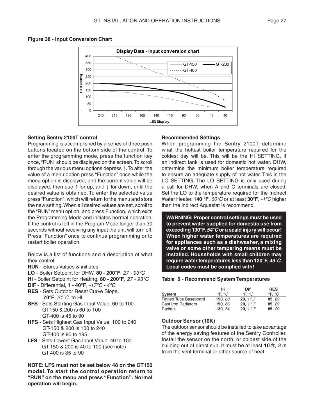 Smith Cast Iron Boilers GT Series manual Setting Sentry 2100T control, Recommended Settings, Recommend System Temperatures 