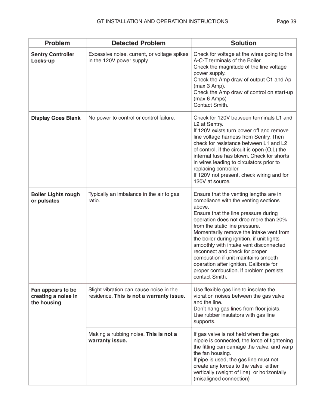 Smith Cast Iron Boilers GT Series manual Sentry Controller, Locks-up, Display Goes Blank, Boiler Lights rough, Or pulsates 
