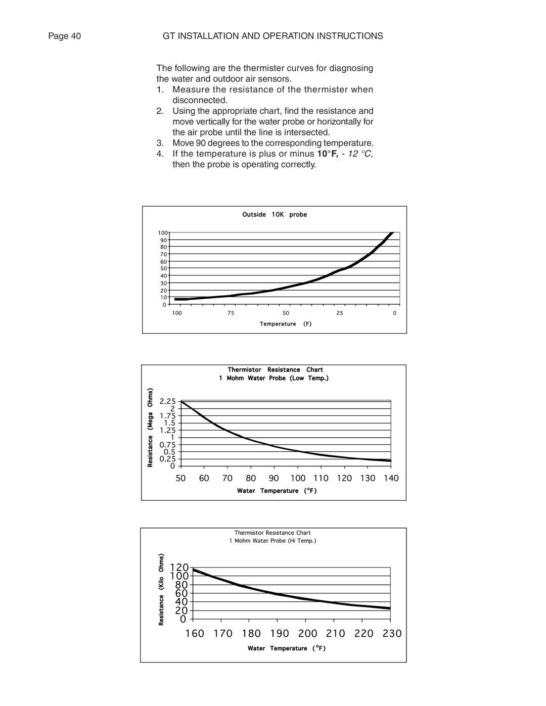 Smith Cast Iron Boilers GT Series manual GT Installation and Operation Instructions 