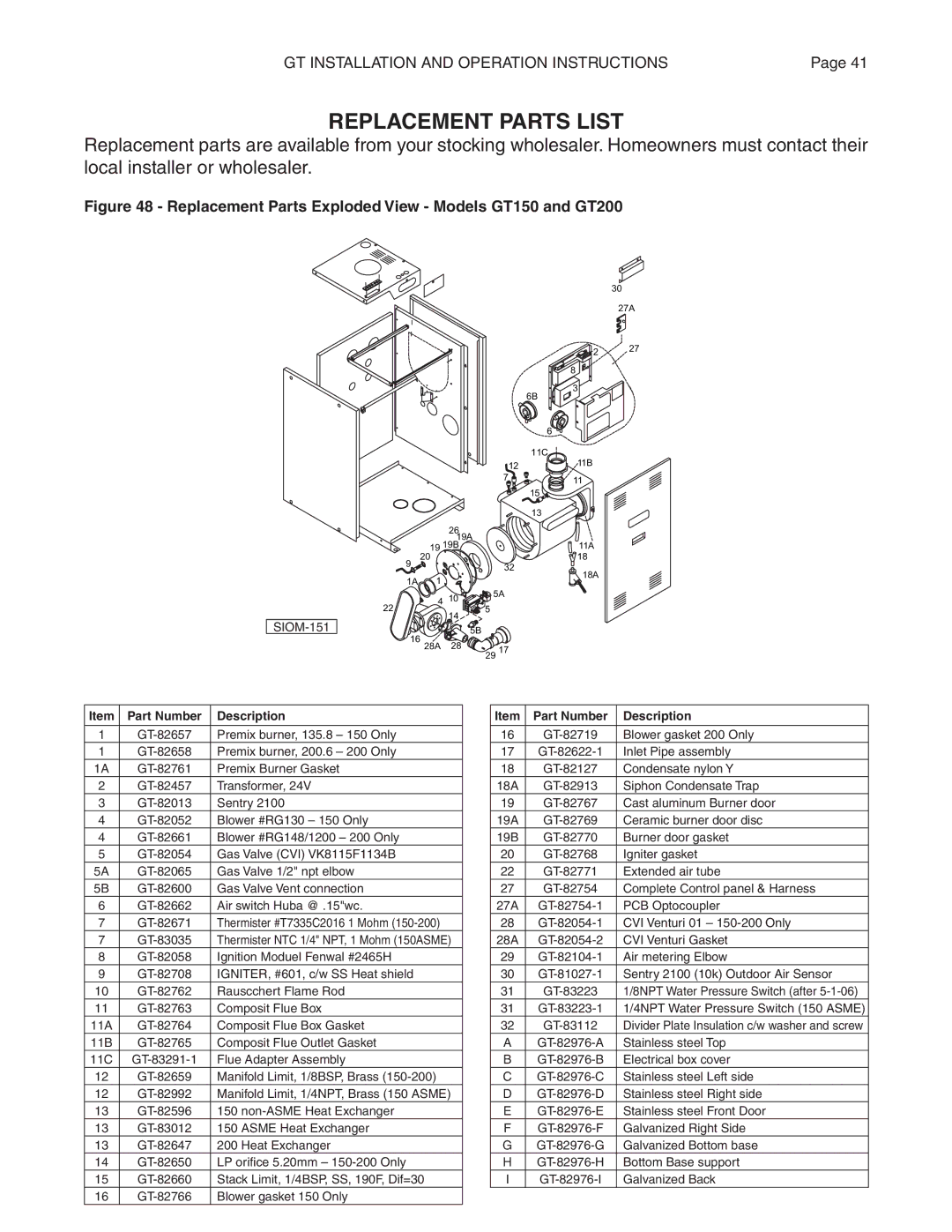 Smith Cast Iron Boilers GT Series manual Replacement Parts List, Replacement Parts Exploded View Models GT150 and GT200 