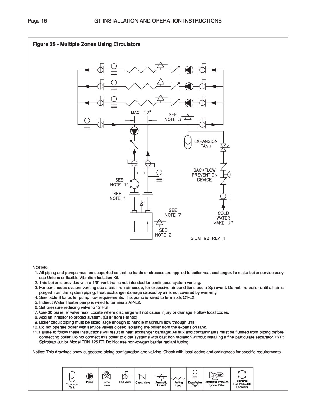 Smith Cast Iron Boilers GT Series manual Multiple Zones Using Circulators 