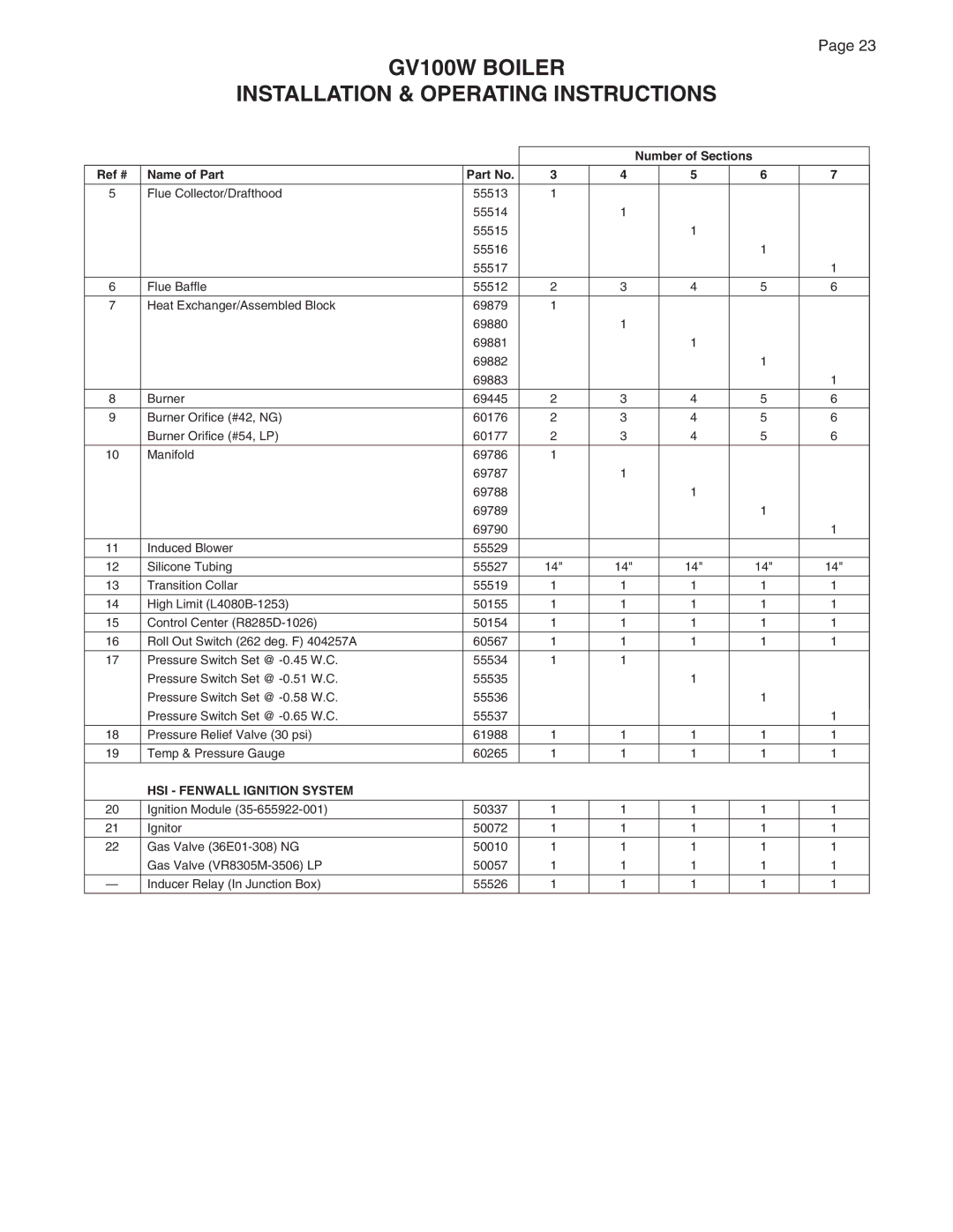 Smith Cast Iron Boilers GVIOM-5R manual Ref # Name of Part, HSI Fenwall Ignition System 