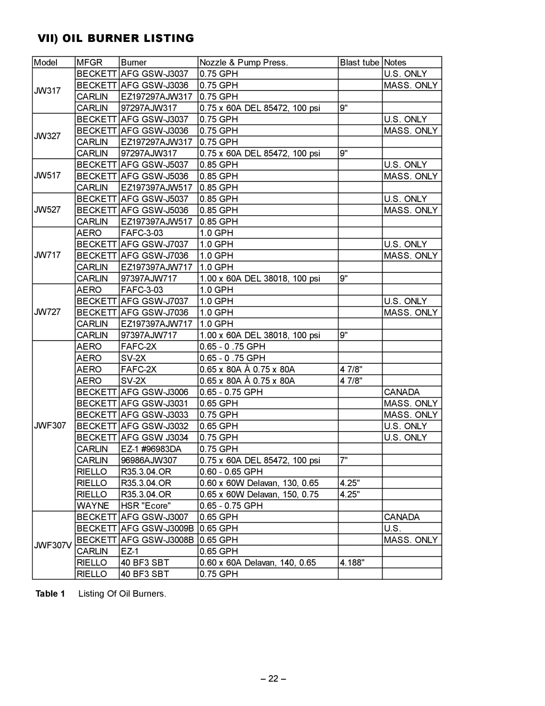 Smith Cast Iron Boilers JWF657, JWF507, JW727, JW527, JW327, JW317, JWF307V, JW717, JW517 manual VII OIL Burner Listing 