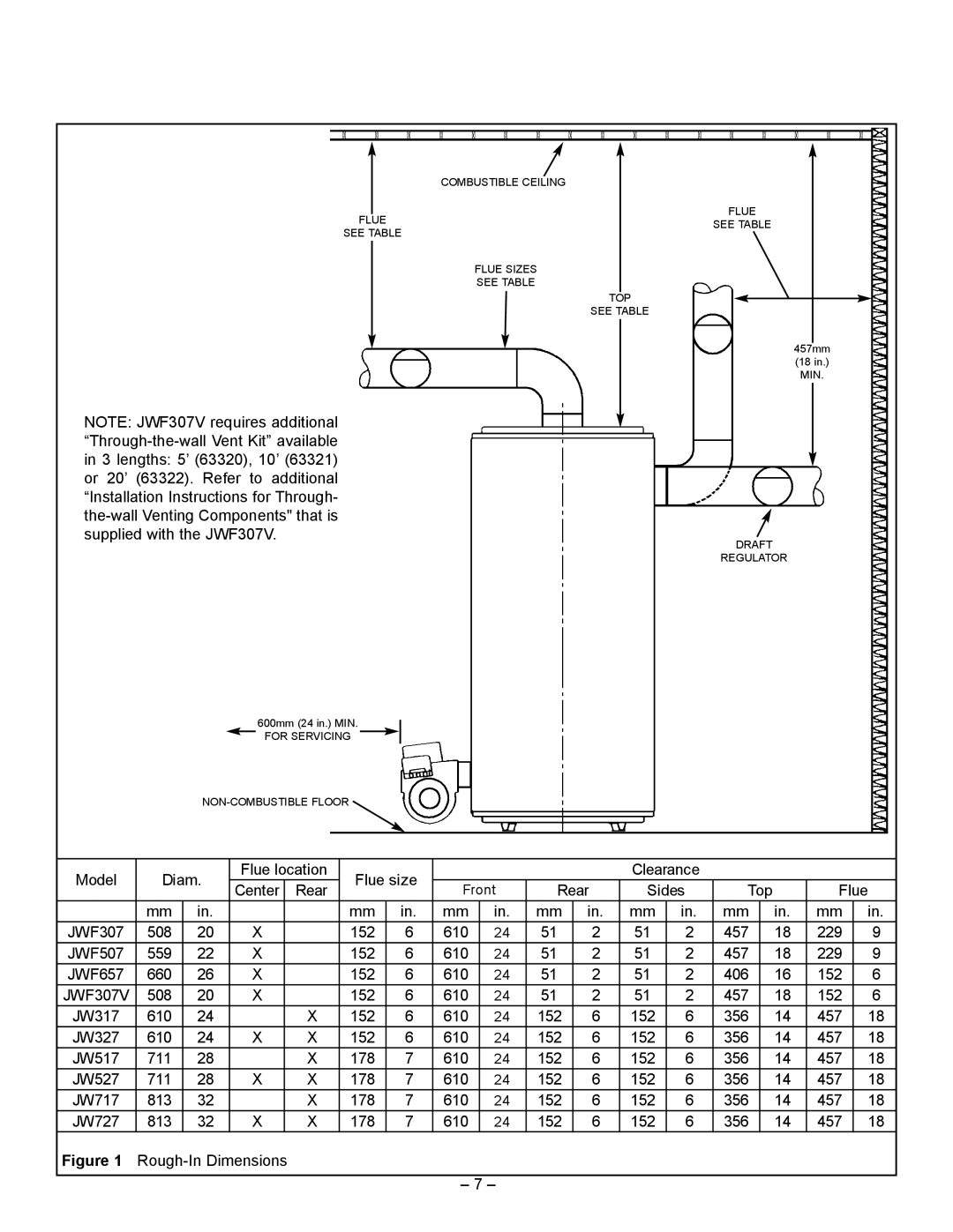 Smith Cast Iron Boilers JW717, JWF507, JW727, JWF657, JW527, JW327, JW317, JW517 manual JWF307V 