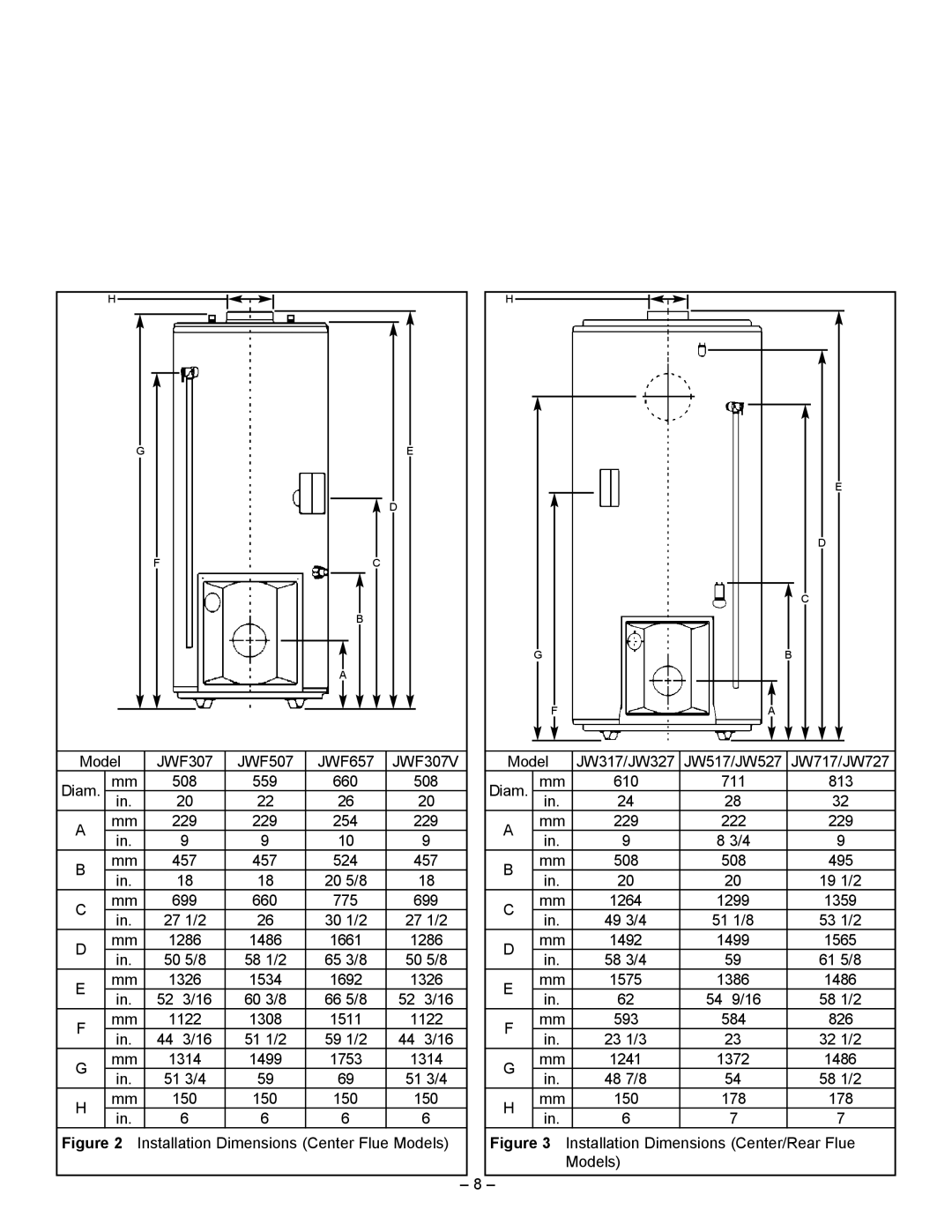 Smith Cast Iron Boilers JW517, JWF507, JW727, JWF657, JW527, JW327, JW317, JWF307V Installation Dimensions Center Flue Models 