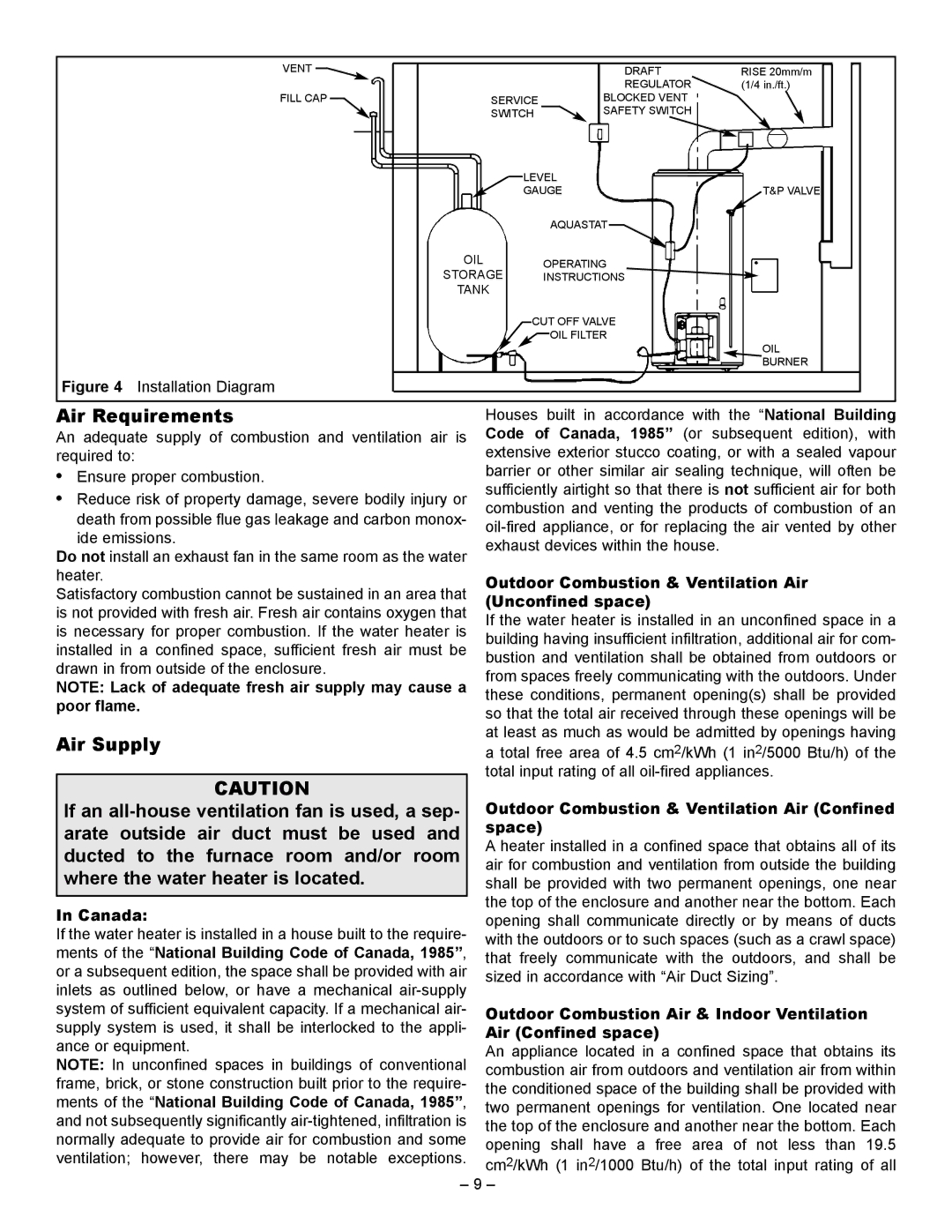 Smith Cast Iron Boilers JWF307, JWF507, JW727, JWF657, JW527 Air Requirements, Air Supply, Ducted Furnace Room And/or room 