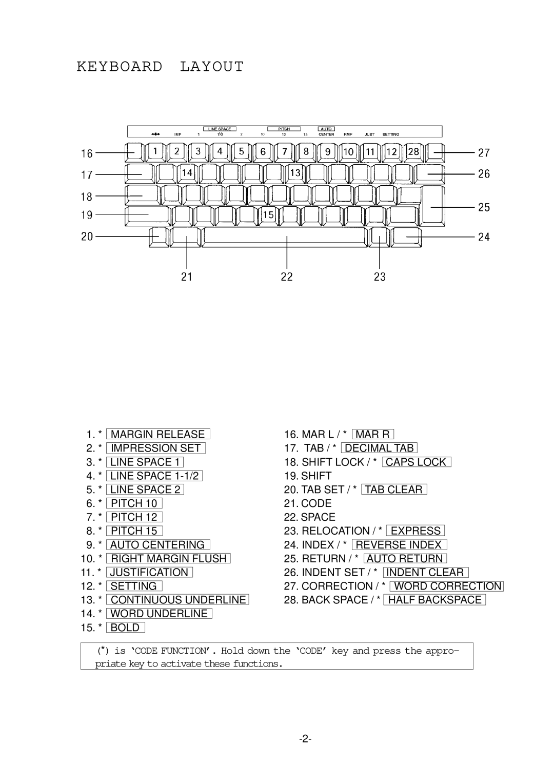Smith Corona 100 instruction manual Keyboard Layout 