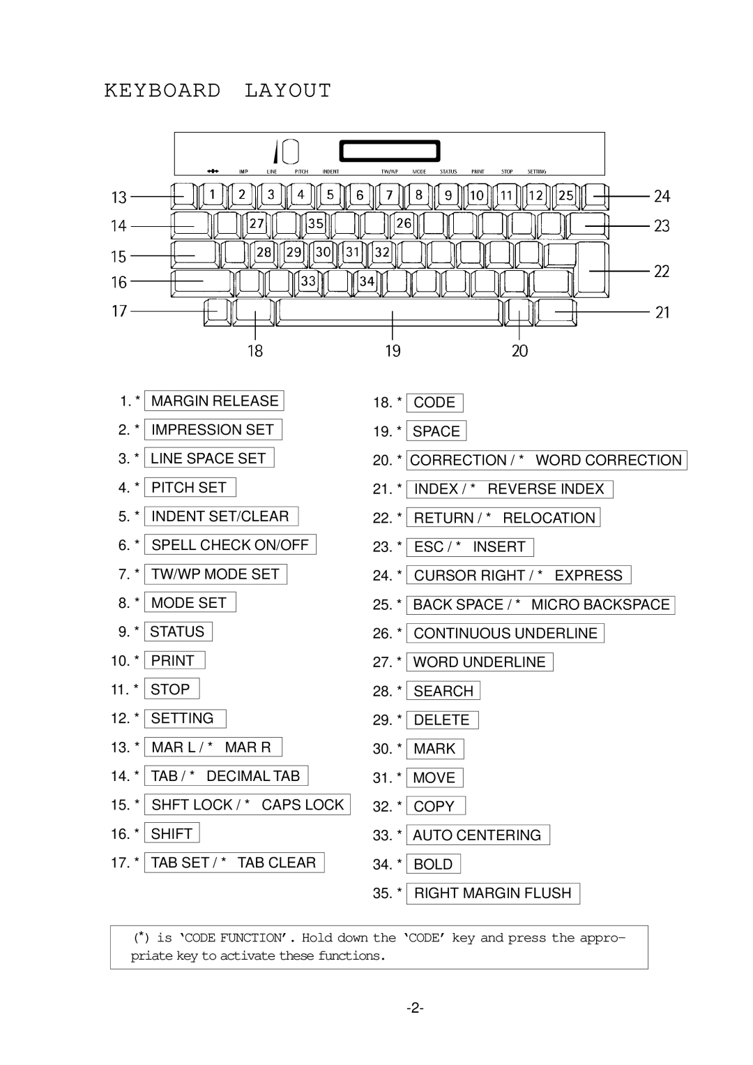 Smith Corona 200 instruction manual Keyboard Layout, 35. * Right Margin Flush 