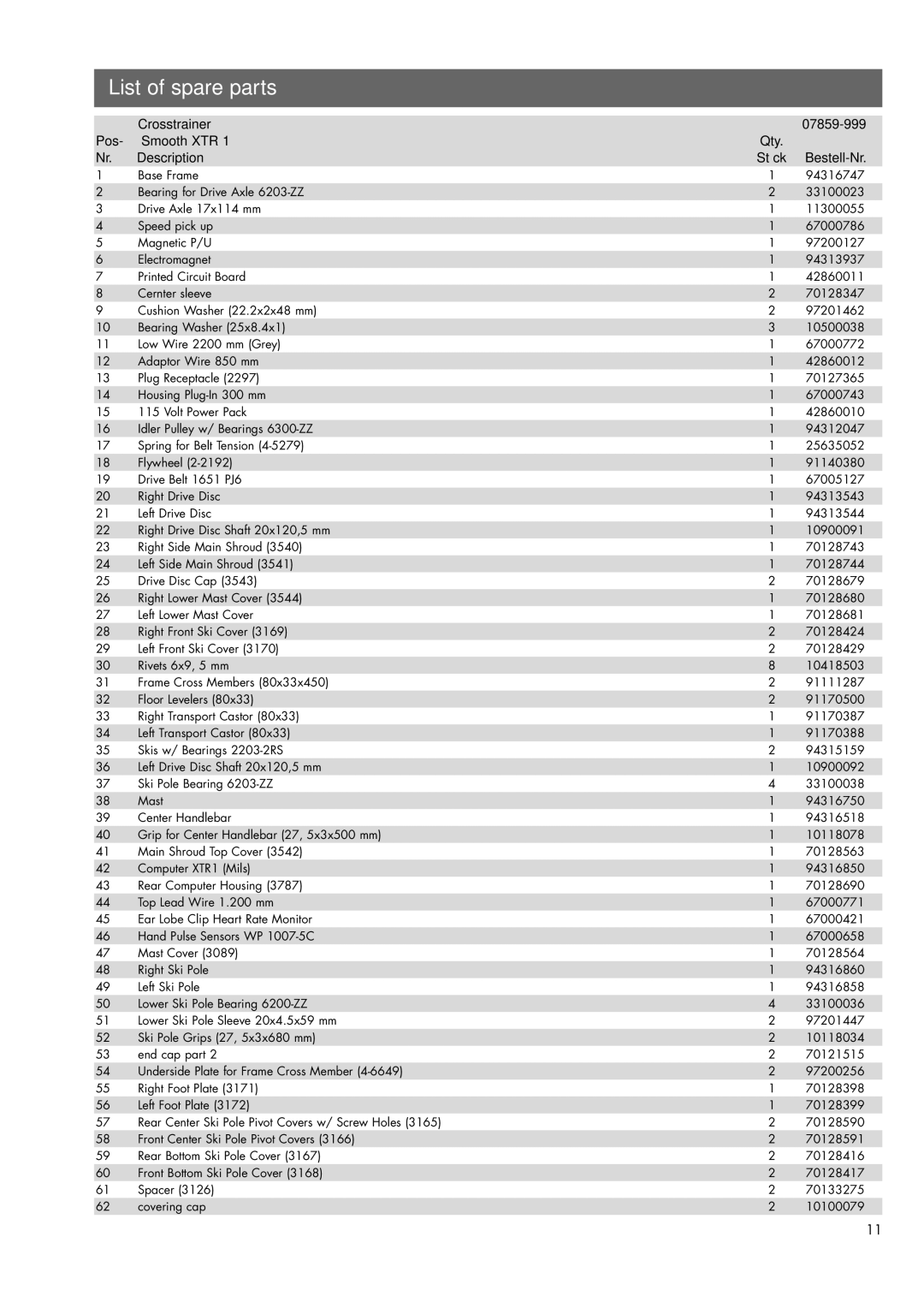 Smooth Fitness 07859-999 manual List of spare parts, Bestell-Nr 