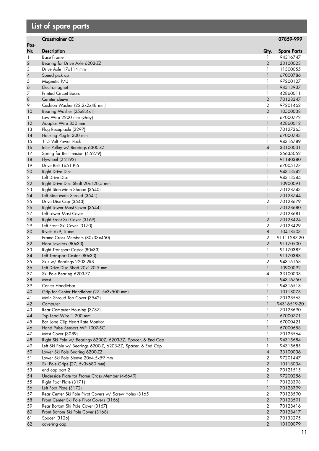Smooth Fitness manual List of spare parts, Crosstrainer CE 07859-999 Pos Description Qty Spare Parts 