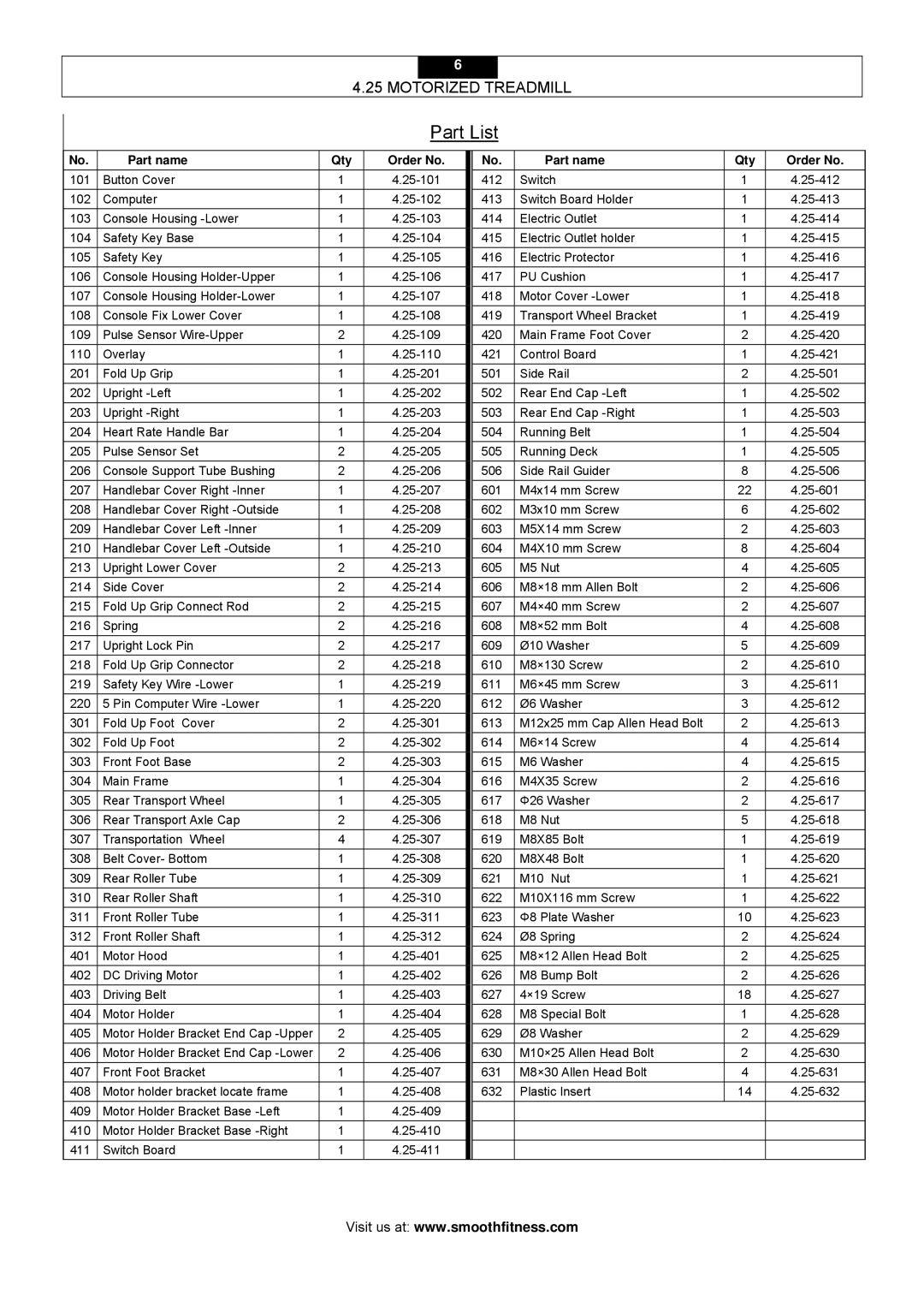 Smooth Fitness 4.25 owner manual Part List 