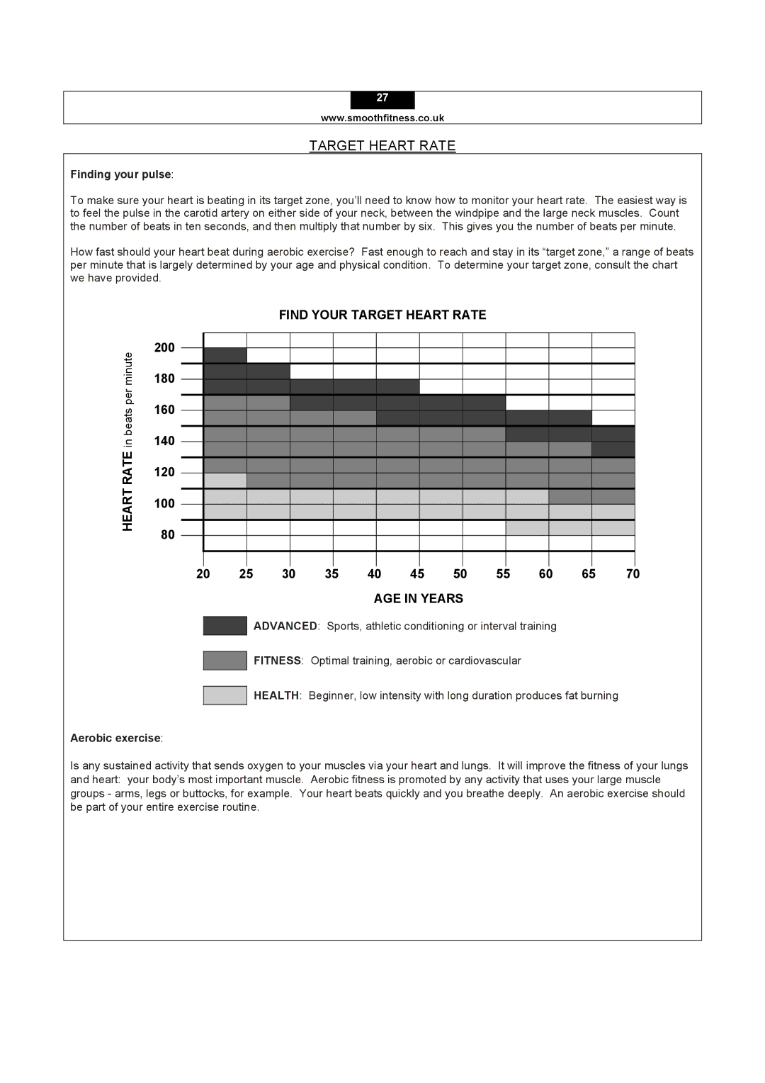 Smooth Fitness 5.15E user manual Target Heart Rate, Finding your pulse, Aerobic exercise 