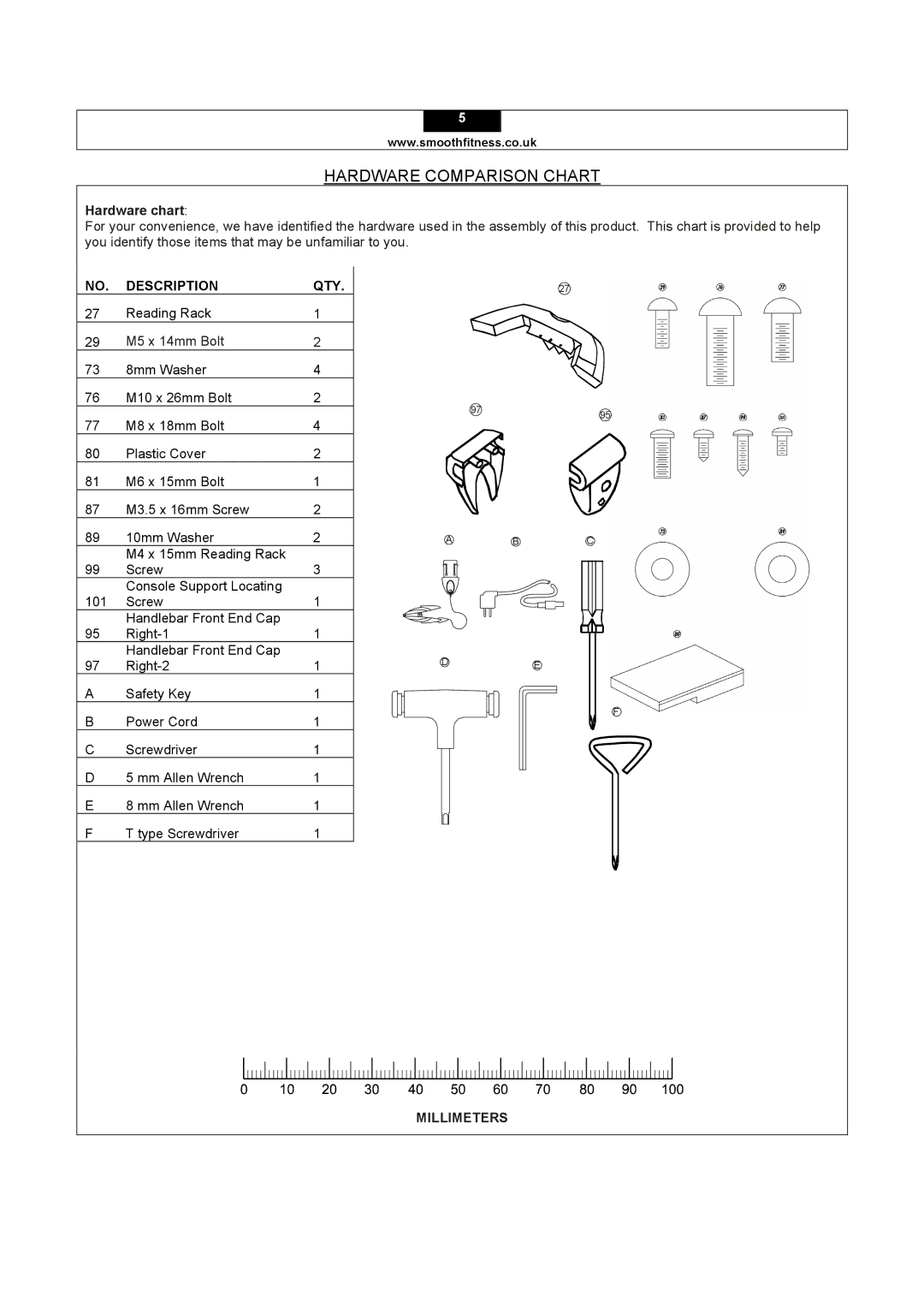 Smooth Fitness 5.15E user manual Hardware Comparison Chart, Hardware chart, Description QTY 