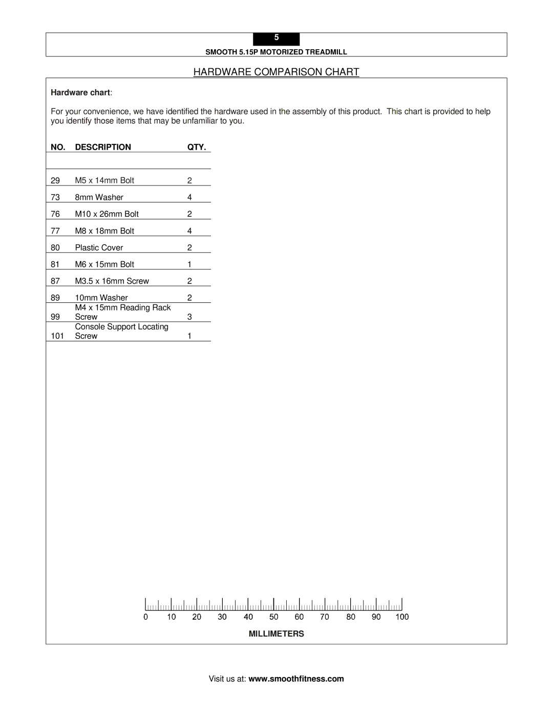 Smooth Fitness 5.15P user manual Hardware Comparison Chart, Hardware chart, Description QTY 